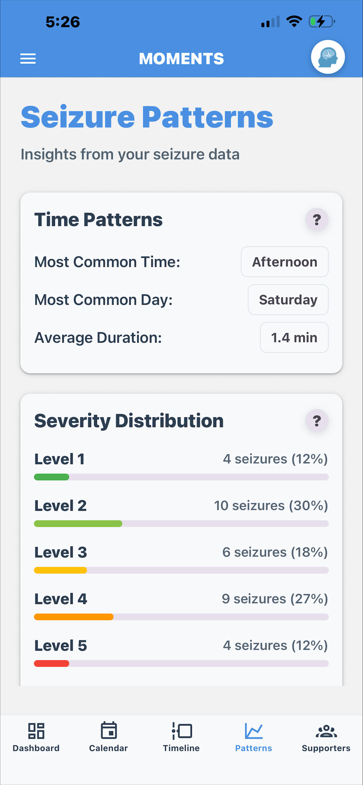 Patterns & Analytics