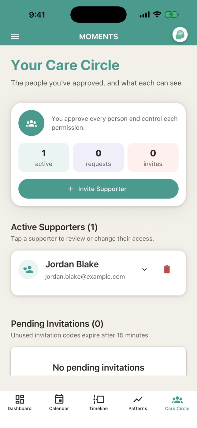 Your care circle